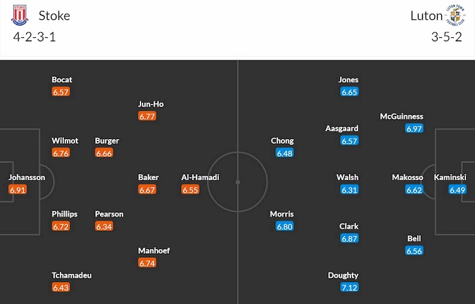 Nhận định, soi kèo Stoke City vs Luton Town, 1h45 ngày 9/4: Căng thẳng trụ hạng - Ảnh 7