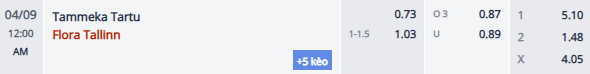 Nhận định, soi kèo Tartu JK Tammeka vs Flora Tallinn, 23h00 ngày 8/4: - Ảnh 1