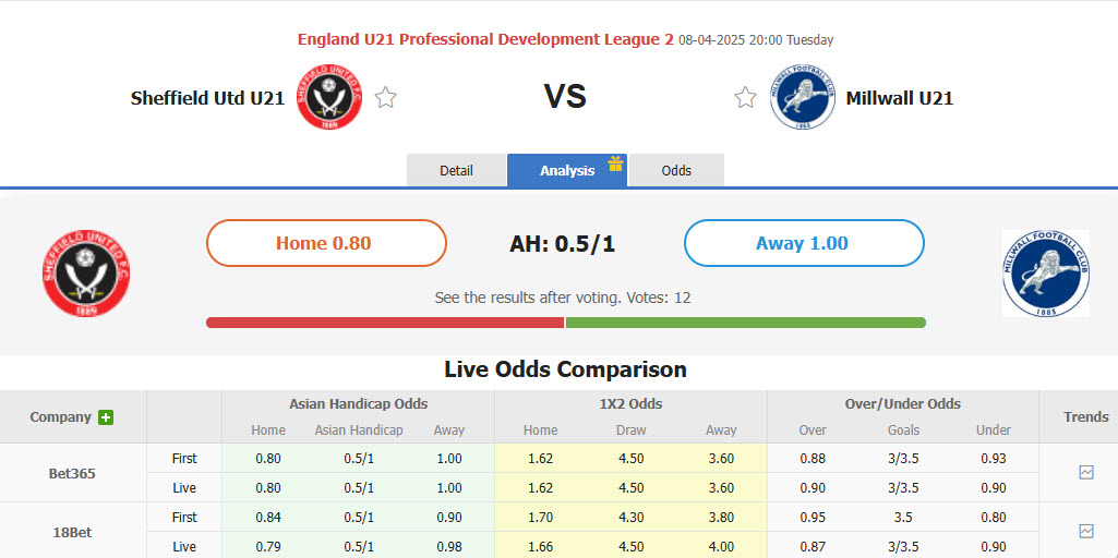 Nhận định, soi kèo U21 Sheffield United vs U21 Millwall, 20h00 ngày 8/4: Bất phân thắng bại - Ảnh 1
