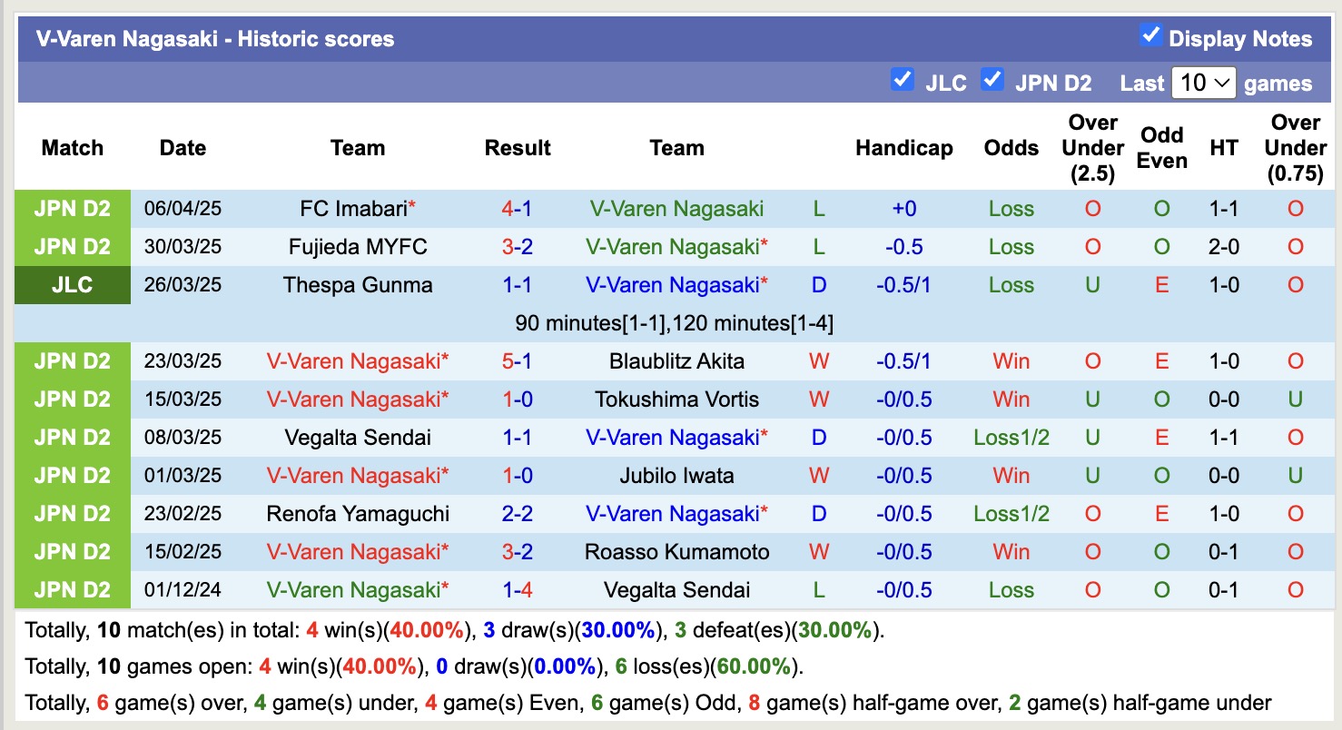 Nhận định, soi kèo V-Varen Nagasaki vs Shonan Bellmare, 17h00 ngày 9/4: Điểm tựa sân nhà - Ảnh 2