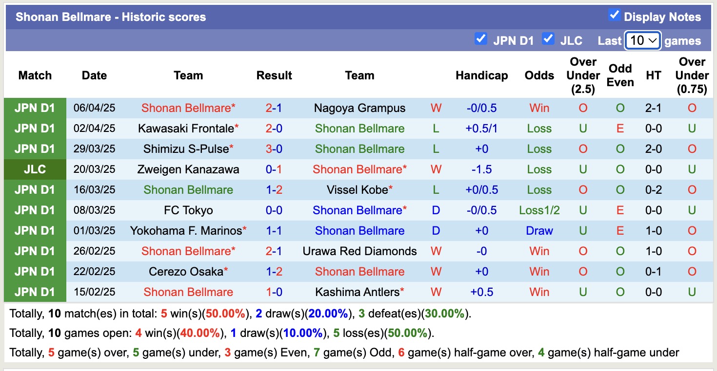 Nhận định, soi kèo V-Varen Nagasaki vs Shonan Bellmare, 17h00 ngày 9/4: Điểm tựa sân nhà - Ảnh 3