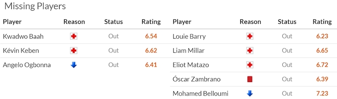 Nhận định, soi kèo Watford vs Hull City, 1h45 ngày 9/4: Phong độ đang lên - Ảnh 6