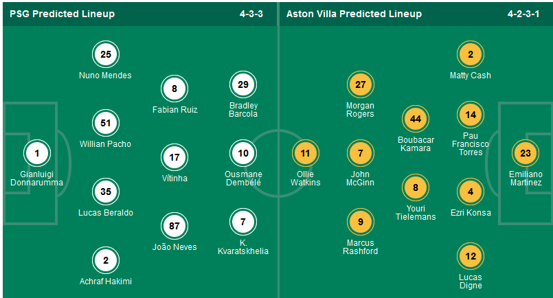 Siêu máy tính dự đoán PSG vs Aston Villa, 02h00 ngày 10/4 - Ảnh 1