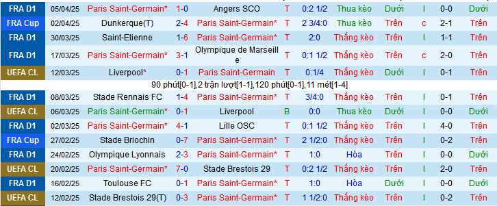 Siêu máy tính dự đoán PSG vs Aston Villa, 02h00 ngày 10/4 - Ảnh 3