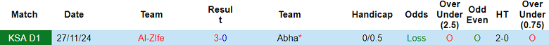 Nhận định, soi kèo Abha vs Al Zlfe, 20h15 ngày 10/4: Kéo dài ngày vui - Ảnh 3