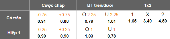 Nhận định, soi kèo Al Ain vs Ohod, 20h15 ngày 9/4: Khó tin cửa trên - Ảnh 5