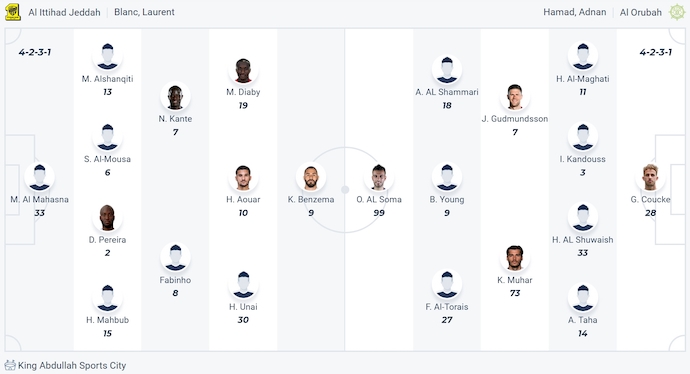 Nhận định, soi kèo Al Ittihad vs Al-Orobah, 1h00 ngày 11/4: Tăng tốc - Ảnh 6