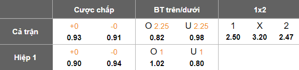 Nhận định, soi kèo Al Jandal vs Al Adalah, 23h20 ngày 9/4: Khác biệt động lực - Ảnh 5