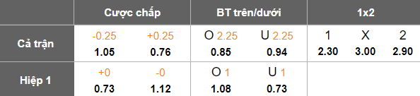 Nhận định, soi kèo Al Tai vs Al Jabalain, 00h45 ngày 10/4: Chia điểm? - Ảnh 5