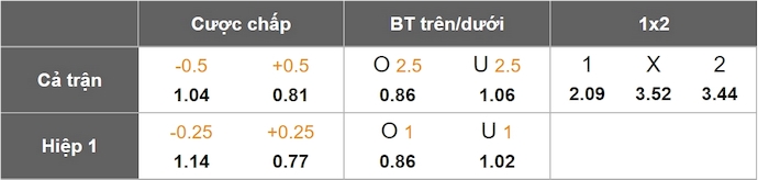 Nhận định, soi kèo Arsenal vs Real Madrid, 2h00 ngày 9/4: Khó lường - Ảnh 9
