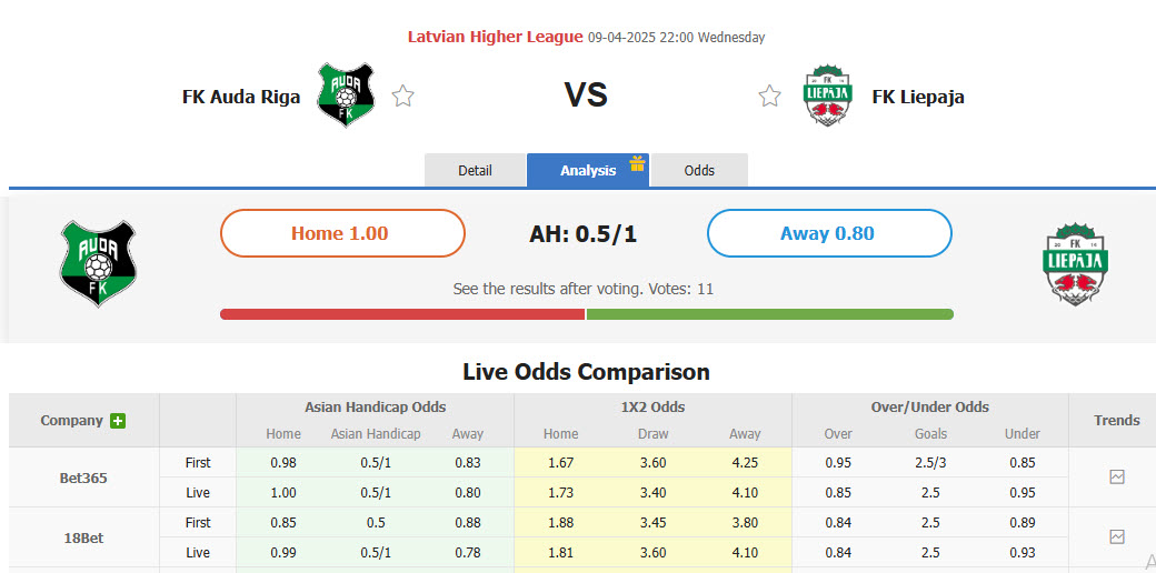 Nhận định, soi kèo Auda vs FK Liepaja, 22h00 ngày 9/4: Điểm tựa vững chắc - Ảnh 1