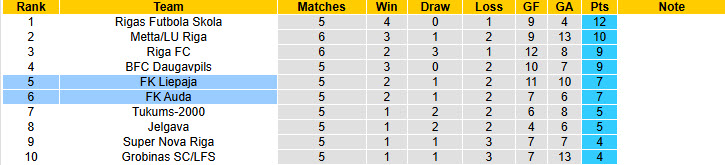 Nhận định, soi kèo Auda vs FK Liepaja, 22h00 ngày 9/4: Điểm tựa vững chắc - Ảnh 5