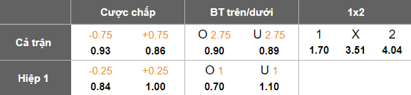 Nhận định, soi kèo Bangkok United vs Muangthong United, 18h00 ngày 9/4: Đối thủ yêu thích - Ảnh 4