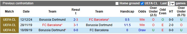 Nhận định, soi kèo Barcelona vs Dortmund, 2h00 ngày 10/4: Sớm định đoạt - Ảnh 4