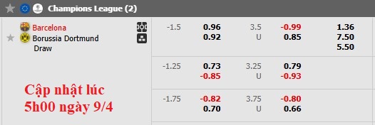 Nhận định, soi kèo Barcelona vs Dortmund, 2h00 ngày 10/4: Sớm định đoạt - Ảnh 5