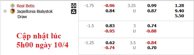 Nhận định, soi kèo Betis vs Jagiellonia Bialystok, 2h00 ngày 11/4: Khó khăn cho chủ nhà - Ảnh 3