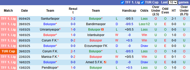 Nhận định, soi kèo Boluspor vs Sakaryaspor, 0h00 ngày 10/4: Tiếp đà bất bại - Ảnh 2
