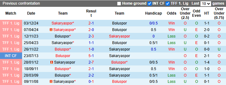 Nhận định, soi kèo Boluspor vs Sakaryaspor, 0h00 ngày 10/4: Tiếp đà bất bại - Ảnh 4