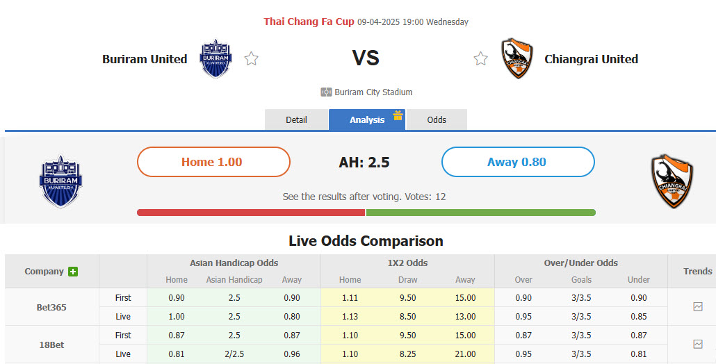 Nhận định, soi kèo Buriram United vs Chiangrai United, 19h00 ngày 9/4: Tính toán kỹ lưỡng - Ảnh 1
