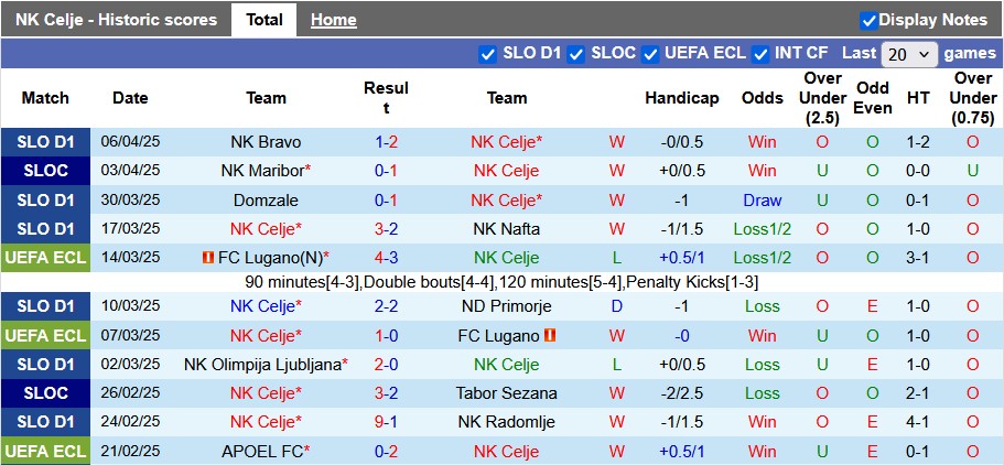 Nhận định, soi kèo Celje vs Fiorentina, 2h00 ngày 11/4: Vũ khí tinh thần - Ảnh 1