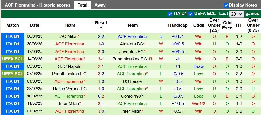 Nhận định, soi kèo Celje vs Fiorentina, 2h00 ngày 11/4: Vũ khí tinh thần - Ảnh 2