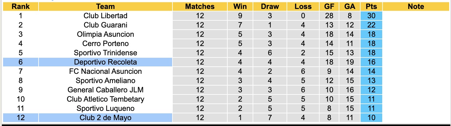 Nhận định, soi kèo Club 2 de Mayo vs Deportivo Recoleta, 19h00 ngày 10/4: Đứng im bét bảng - Ảnh 6
