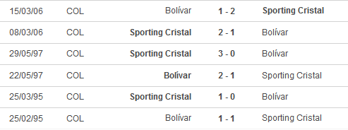 Nhận định, soi kèo Club Bolivar vs Sporting Cristal, 07h30 ngày 10/4: - Ảnh 3