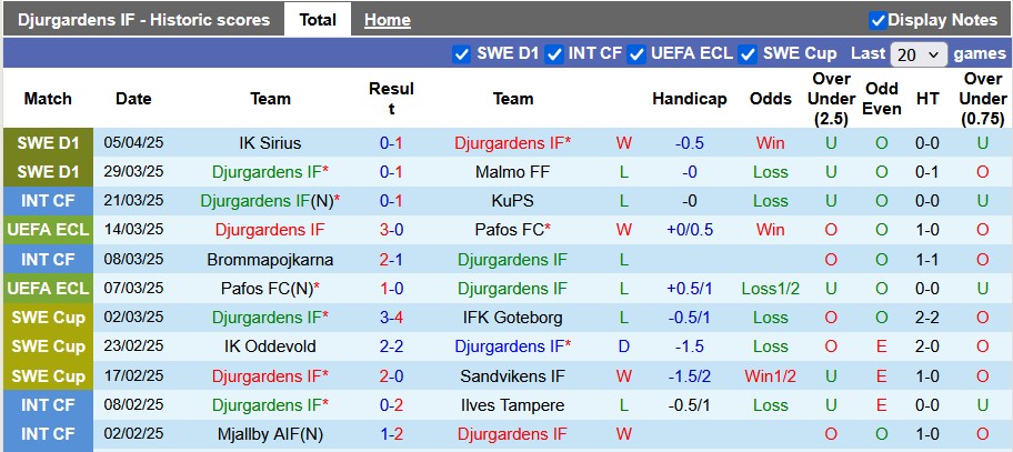 Nhận định, soi kèo Djurgardens vs Rapid Wien, 2h00 ngày 11/4: Chờ lượt về quyết - Ảnh 1