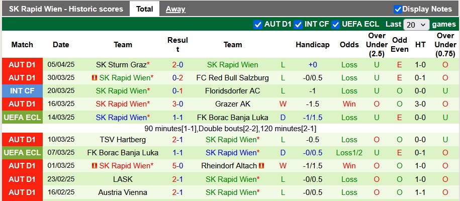 Nhận định, soi kèo Djurgardens vs Rapid Wien, 2h00 ngày 11/4: Chờ lượt về quyết - Ảnh 2