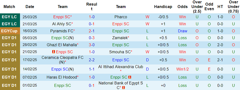 Nhận định, soi kèo ENPPI vs Modern Sport, 21h00 ngày 10/4: Đối thủ kỵ giơ - Ảnh 1