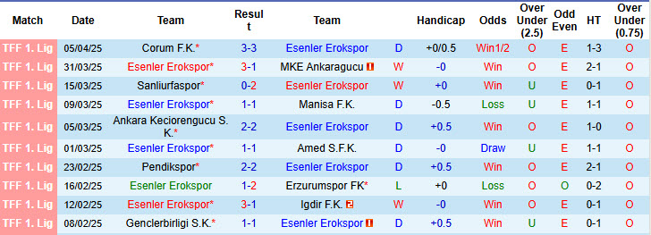 Nhận định, soi kèo Esenler Erokspor vs Fatih Karagumruk, 21h00 ngày 9/4: Đứt mạch bất bại - Ảnh 2