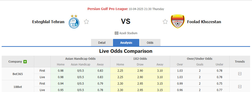 Nhận định, soi kèo Esteghlal vs Foolad, 21h30 ngày 10/4: Bất phân thắng bại - Ảnh 1