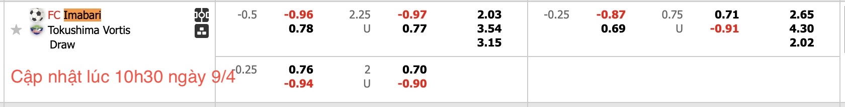 Nhận định, soi kèo FC Imabari vs Tokushima Vortis, 16h30 ngày 9/4: Lần đầu chạm mặt - Ảnh 4
