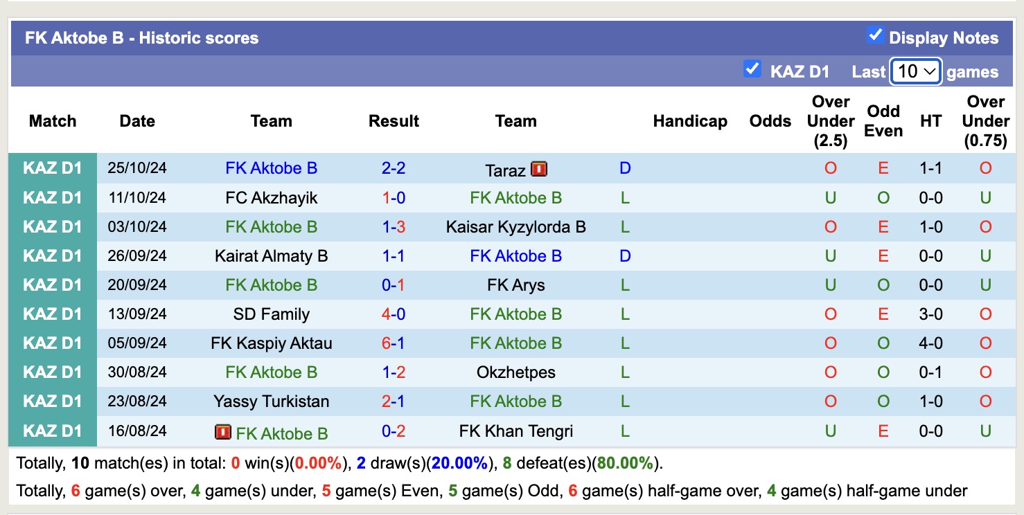 Nhận định, soi kèo FK Khan Tengri vs FK Aktobe B, 18h30 ngày 10/4: Tiếp tục gieo sầu - Ảnh 2