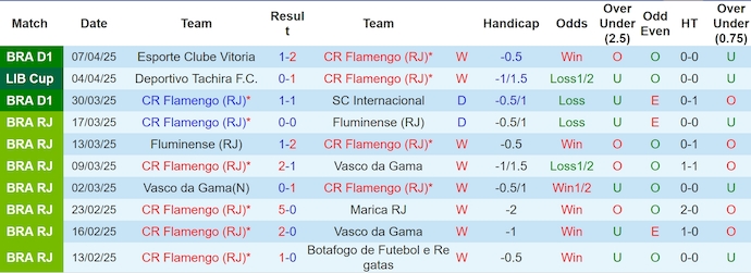 Nhận định, soi kèo Flamengo vs Central Cordoba, 7h30 ngày 10/4: Khó có bất ngờ - Ảnh 2