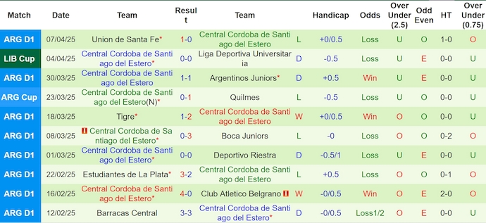 Nhận định, soi kèo Flamengo vs Central Cordoba, 7h30 ngày 10/4: Khó có bất ngờ - Ảnh 3