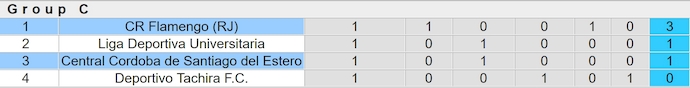 Nhận định, soi kèo Flamengo vs Central Cordoba, 7h30 ngày 10/4: Khó có bất ngờ - Ảnh 4