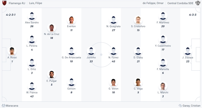 Nhận định, soi kèo Flamengo vs Central Cordoba, 7h30 ngày 10/4: Khó có bất ngờ - Ảnh 5