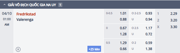 Nhận định, soi kèo Fredrikstad vs Valerenga, 0h00 ngày 10/4: Chờ đợi bất ngờ - Ảnh 2