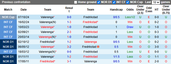 Nhận định, soi kèo Fredrikstad vs Valerenga, 0h00 ngày 10/4: Chờ đợi bất ngờ - Ảnh 5
