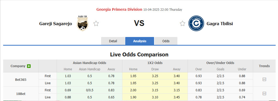 Nhận định, soi kèo Gareji Sagarejo vs Gagra Tbilisi, 22h00 ngày 10/4: Bộ mặt thất thường - Ảnh 1