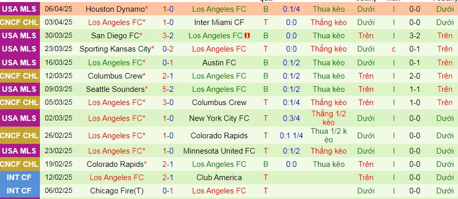 Nhận định, soi kèo Inter Miami vs Los Angeles, 07h00 ngày 10/4:  - Ảnh 2