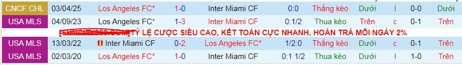 Nhận định, soi kèo Inter Miami vs Los Angeles, 07h00 ngày 10/4:  - Ảnh 3