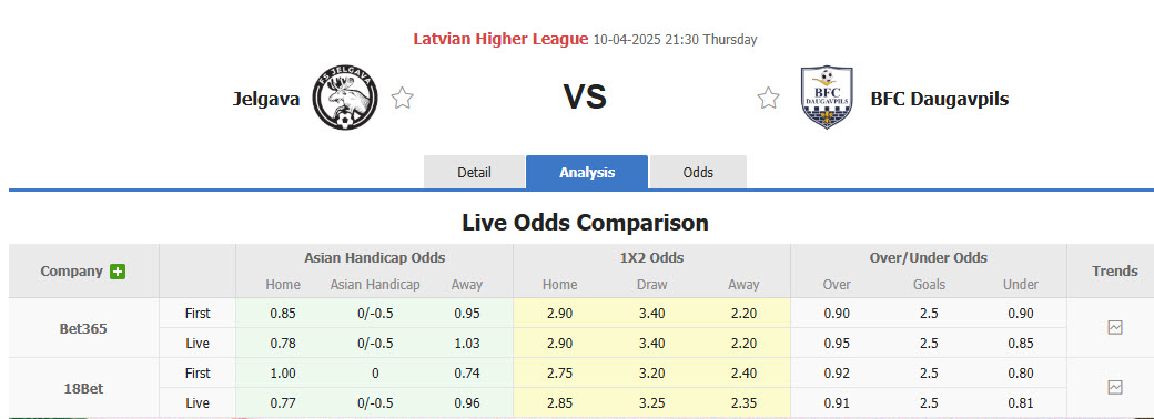 Nhận định, soi kèo Jelgava vs Daugavpils, 21h30 ngày 10/4: Niềm vui ngắn ngủi - Ảnh 1