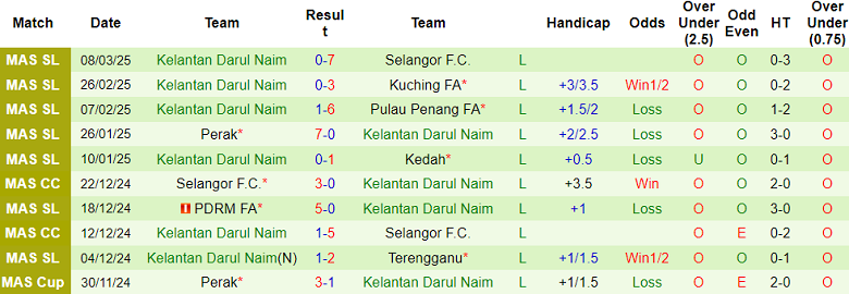 Nhận định, soi kèo Johor Darul Ta'zim vs Kelantan, 19h15 ngày 10/4: Bức tranh tương phản - Ảnh 2