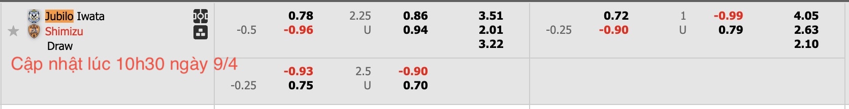 Nhận định, soi kèo Jubilo Iwata vs Shimizu S-Pulse, 17h00 ngày 9/4: Không dễ dàng - Ảnh 5