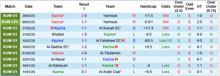 Nhận định, soi kèo Kazma vs Al-Jahra, 21h20 ngày 10/4: Dễ dàng giành vé - Ảnh 2
