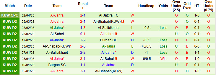 Nhận định, soi kèo Kazma vs Al-Jahra, 21h20 ngày 10/4: Dễ dàng giành vé - Ảnh 3