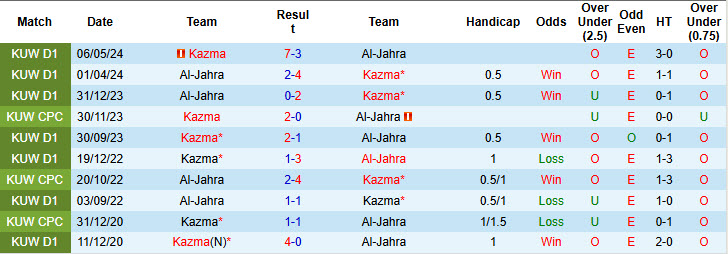 Nhận định, soi kèo Kazma vs Al-Jahra, 21h20 ngày 10/4: Dễ dàng giành vé - Ảnh 4