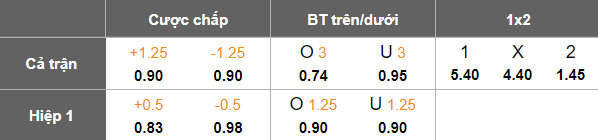 Nhận định, soi kèo Khonkaen FC vs Sukhothai, 18h00 ngày 9/4: Khó có bất ngờ - Ảnh 4